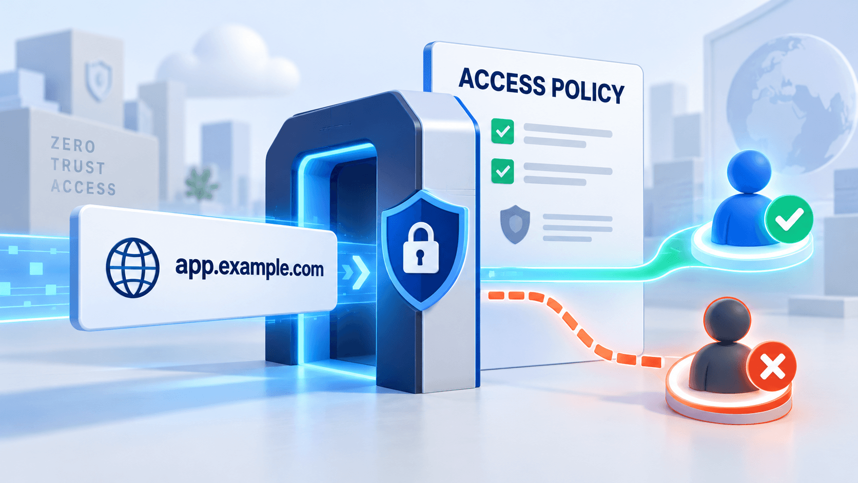 Hostname access policy allowing an authorized user and blocking another