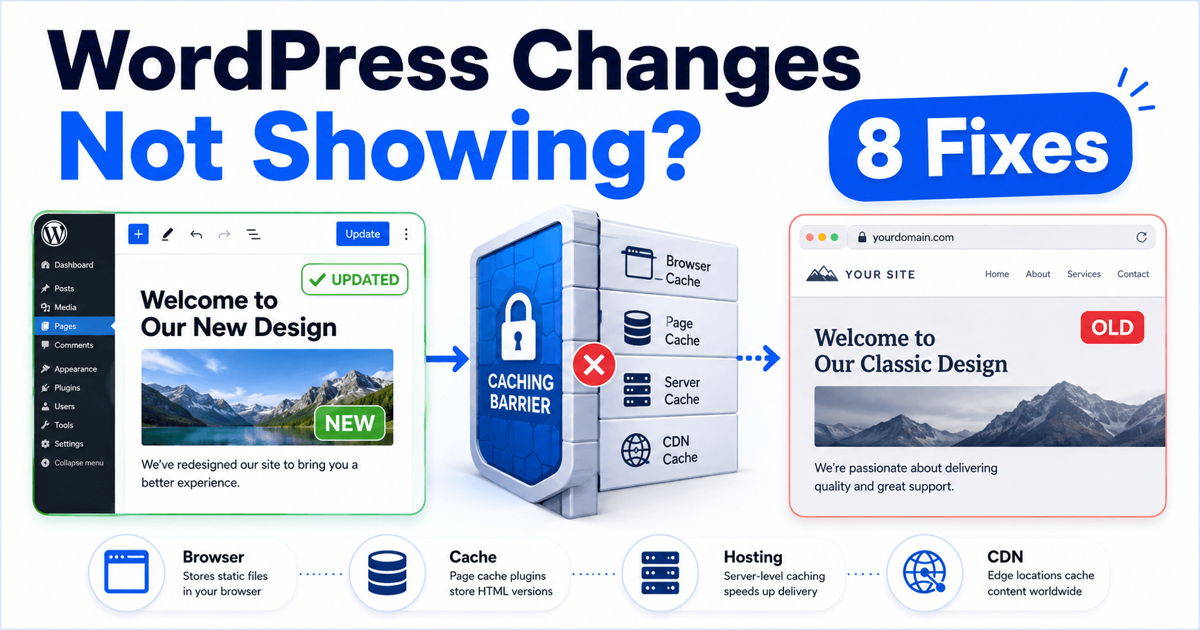 WordPress changes not showing troubleshooting guide