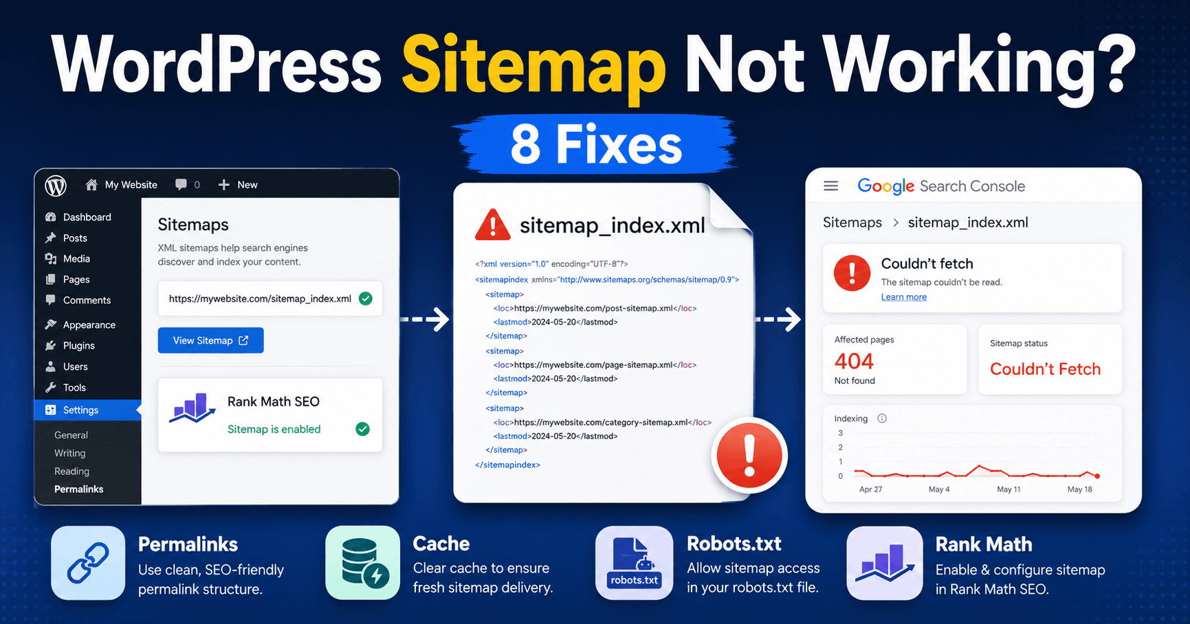 WordPress sitemap not working troubleshooting guide