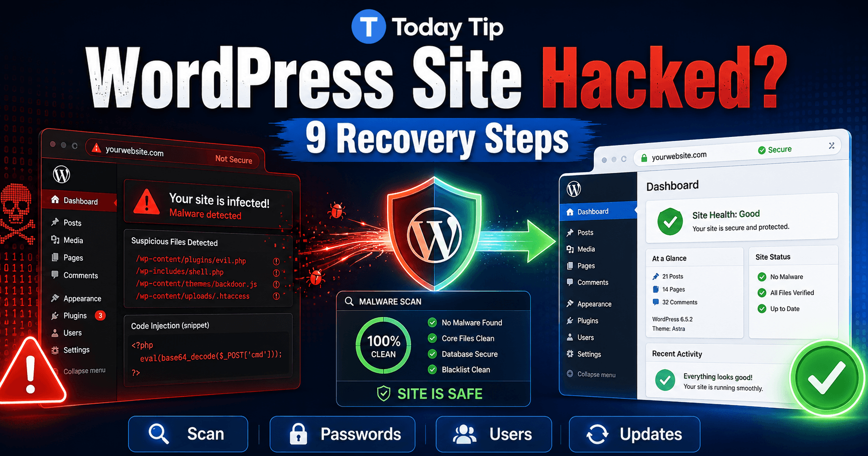 WordPress site hacked malware security guide