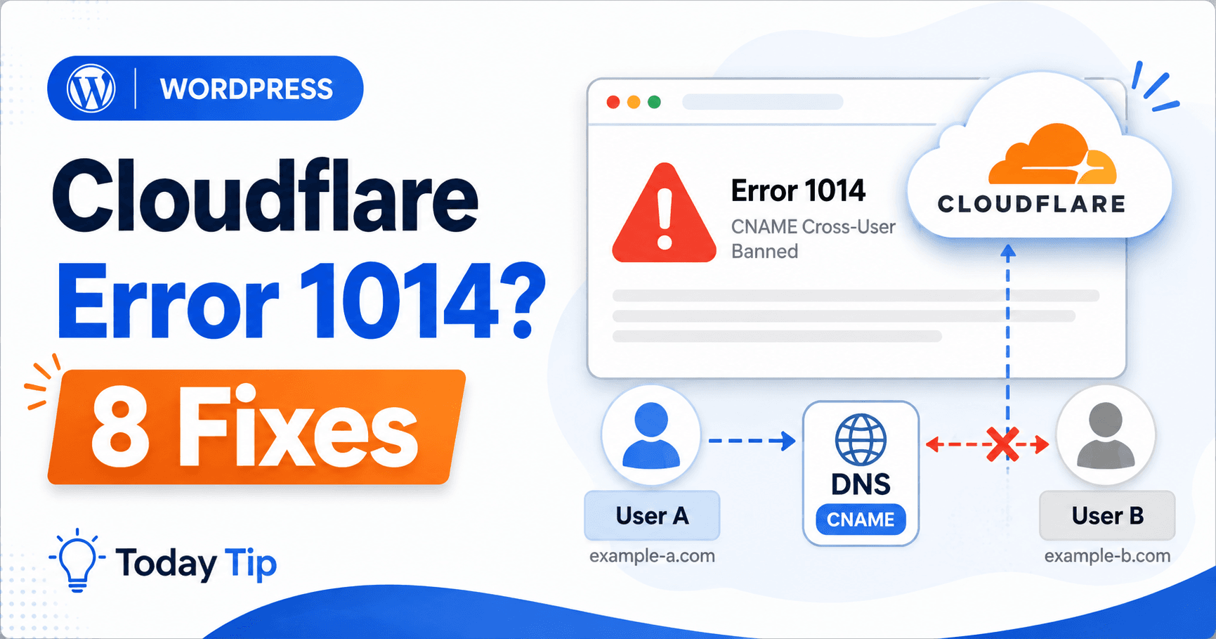 WordPress Cloudflare Error 1014 troubleshooting guide
